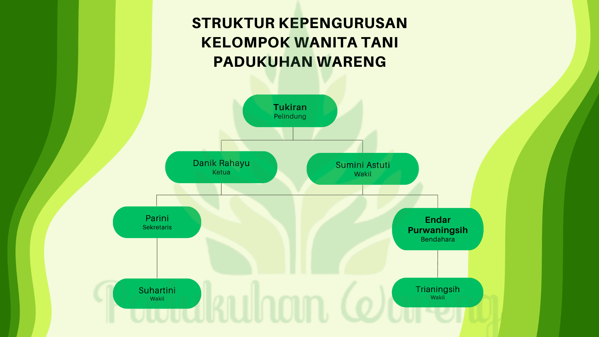 KWT (Kelompok Wanita Tani)