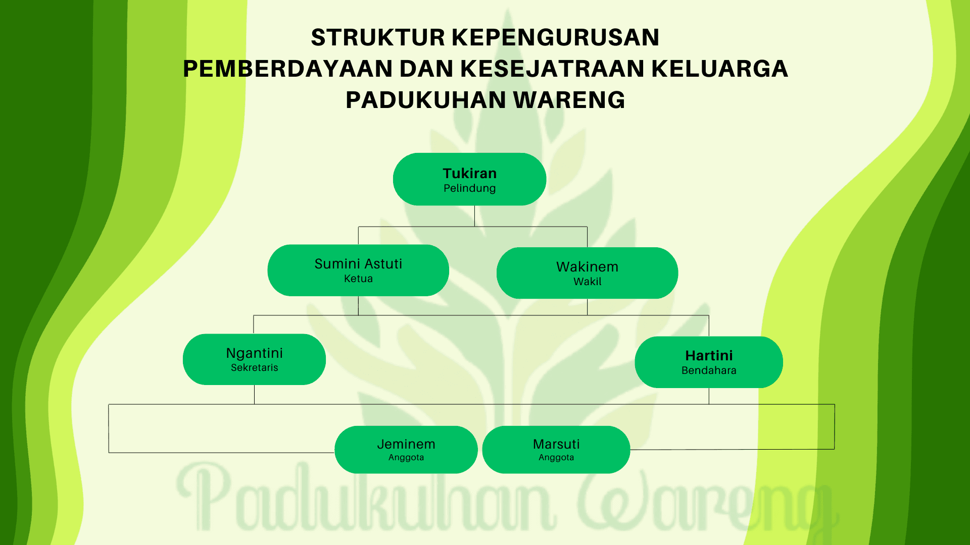 PKK (Pemberdayaan dan Kesejahteraan Keluarga)