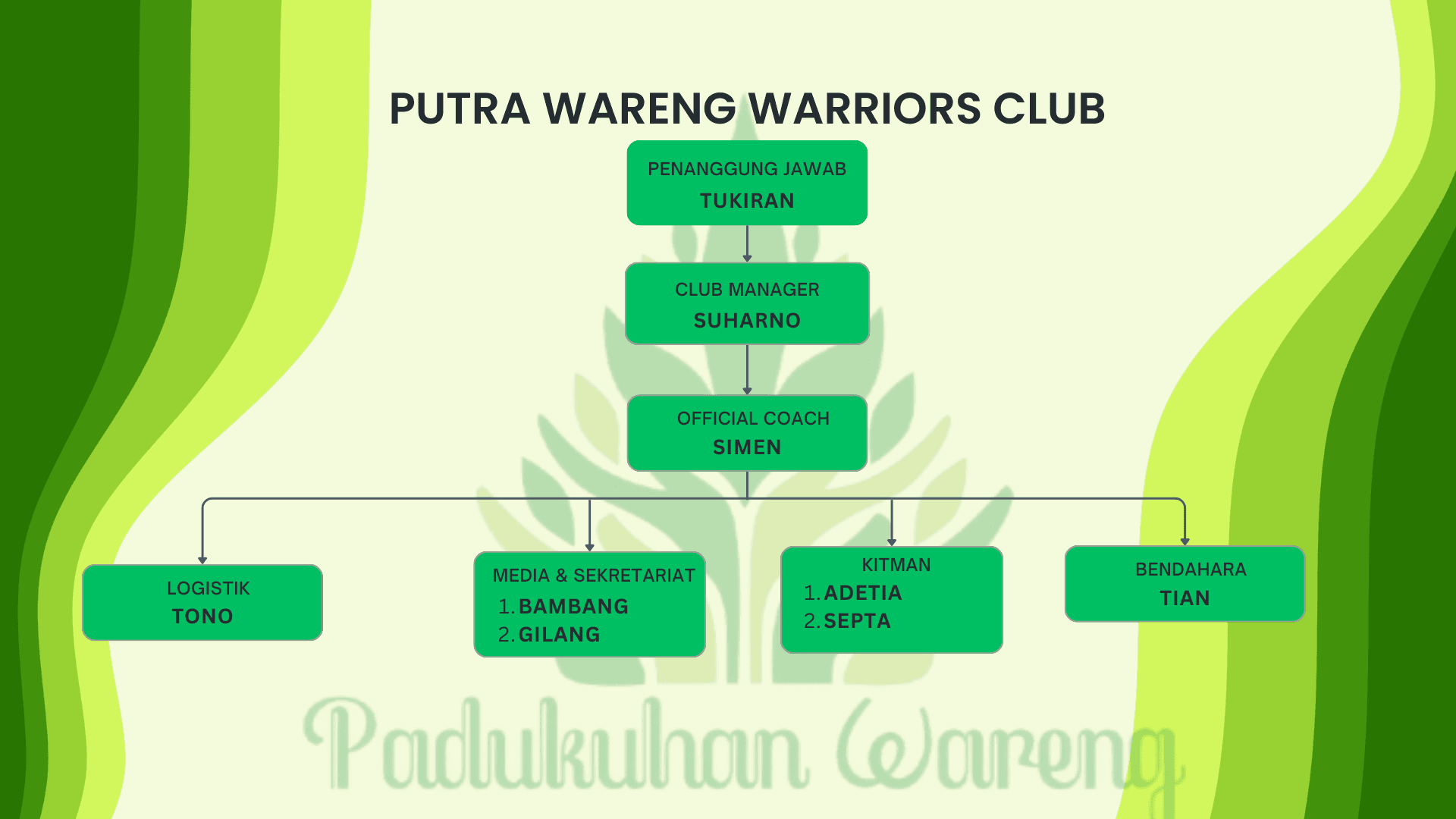 Tim Voli Putra Wareng